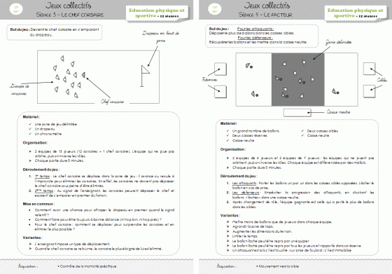 Unit Dapprentissage Jeux Collectifs Orph Ecole