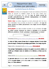 répartitiondictées