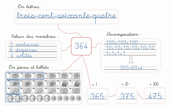 rituel numération affiche